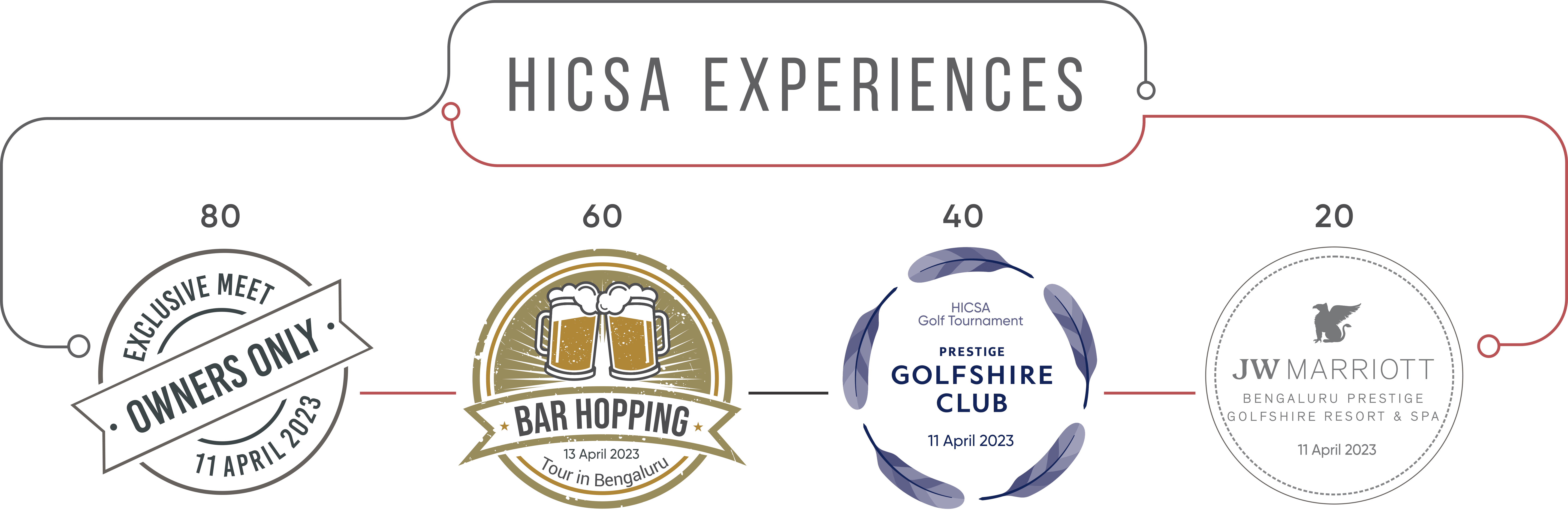HICSA Experiences